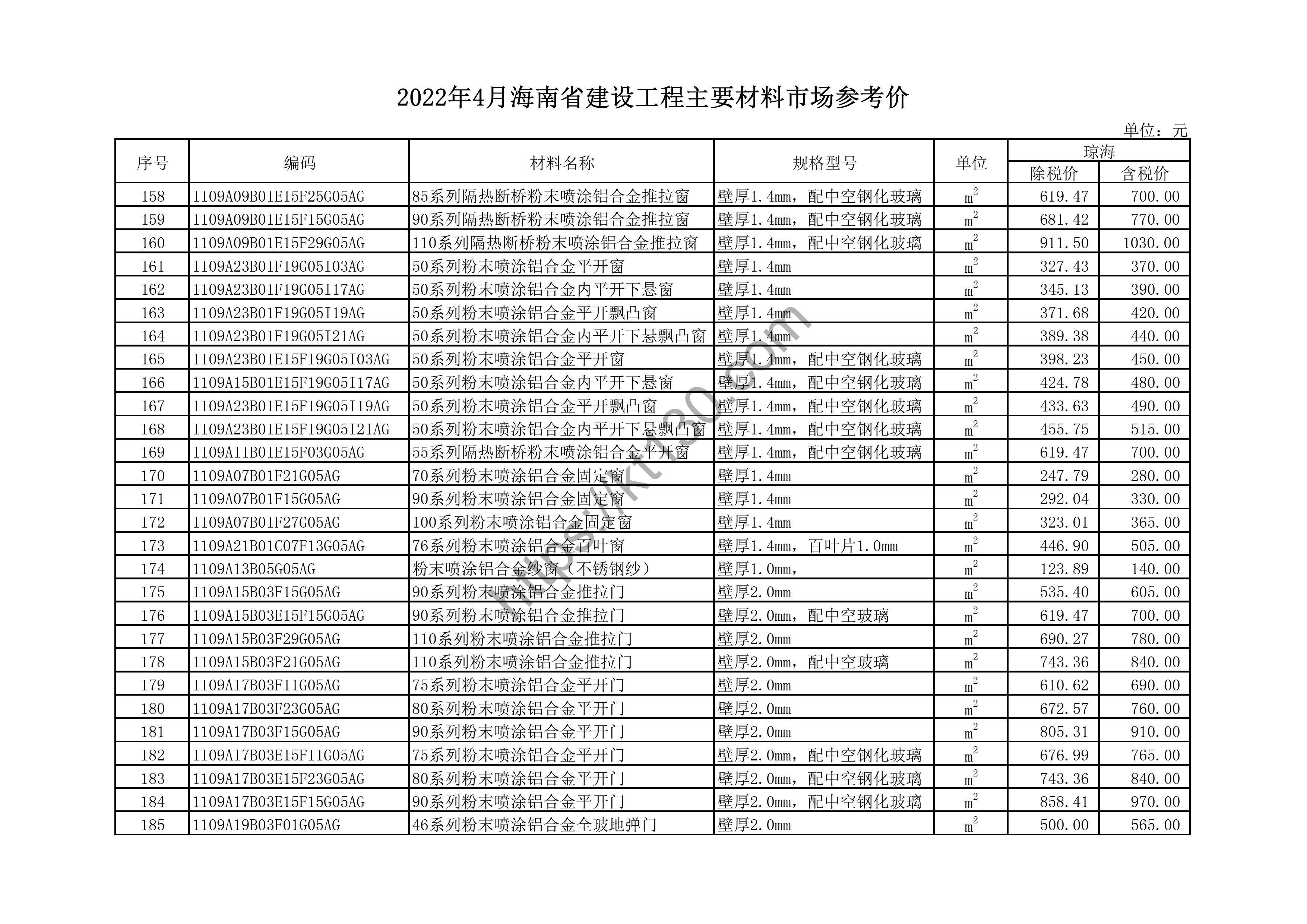 海南省2022年4月建筑材料价_排水管A管_44156